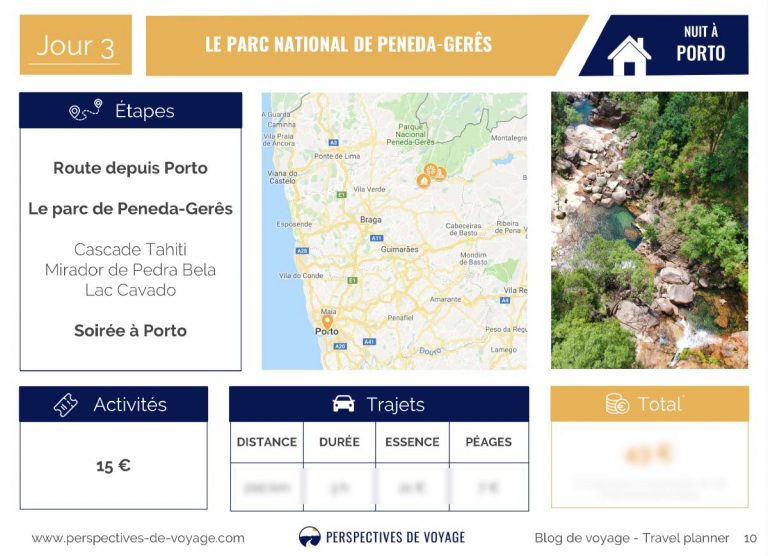 2 semaines au Portugal Perspectives de voyage